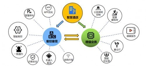 項(xiàng)目營銷分配方案 打造高效運(yùn)營策略，推動互聯(lián)網(wǎng)銷售增長